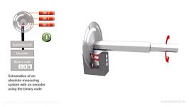 سیستم های اندازه گیری متراژ Distance measurement system