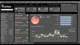 کلیک ویو Business Qlikview Dashboard