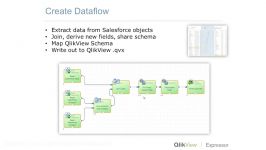 کلیک ویو Integration with QlikView Expressor