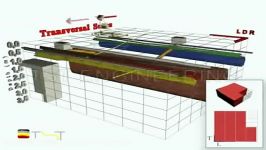 GPR Principles T scan part 2 TST Engineering