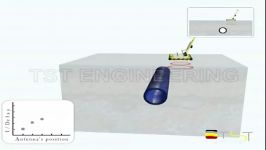 GPR Principles Pipe detection  TST Engineering 