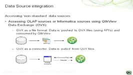 کلیک ویو QlikView Integration