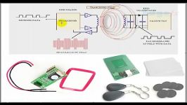 تکنولوژی RFID چیست