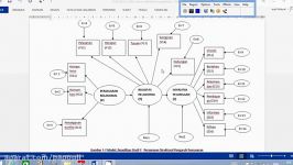 TUTORIAL LISREL SEM STRUCTURAL EQUATION MODELING