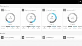 Microsoft Planner، ابزاری برای مدیریت پروژه های شما