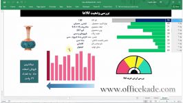 یک داشبورد حرفه ای در اکسل گرافیک بالا  آفیس کده