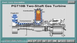 انیمیشن توربین گازی ۴ Gas Turbine PGT10B