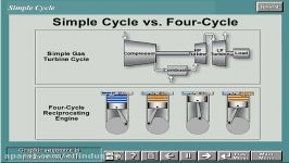 توربین گازی ۵ Gas Turbine Simple Cycle vs. Four Cycle