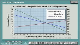 توربین گازی۸   Gas Turbine Combustion Ambient Air A