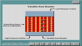 انیمیشن توربین گازی۶ Gas Turbine Variable Area Nozzles