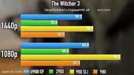 AMD vs NVIDIA  25 Games Tested In SLI + Crossfire