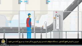 کنترل ایمن الکتروموتور درایوهای ABB