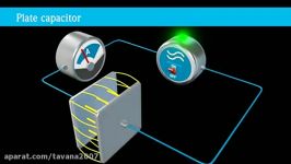 اندازه گیری سطح توسط ترانسمیترهای خازنی