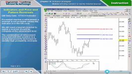 4.30.Using Indicators to Identify Potential Reversals.I