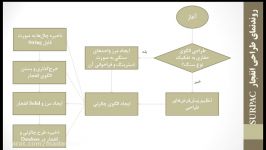 آموزش طراحی انفجار معادن سطحی در Surpac