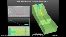 Spillway Analysis using FLOW 3D