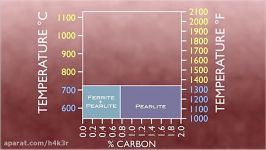 The Steel Heat Treatment Process