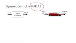 Dynamic Optimization in Excel MATLAB Python and simul