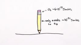 چه مدت می توانید یک مداد را روی نوک انگشتتان نگه دارید؟
