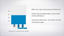 Level control using the ABB LST400 ultrasonic level tra