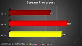 مقایسه کارت گرافیک AMD RX 480 هم رده های خود