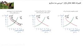 قسمت 10تغییرات نقطه تعادل بازار