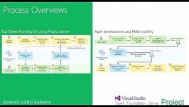 Agile Projects with MS Project Server and TFS