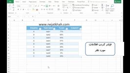 Copy paste کردن اطلاعات فیلتر شده در اکسل