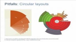 Designing Data Visualizations، طراحی نمایان ساز داده