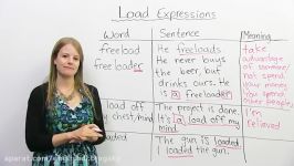 The Many Meanings of “LOAD” in English