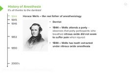 History of Anesthesia – Anesthesiology