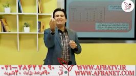 آفبا دکتر چلاجور ۲۸۴۲۲۰۹۰ ۰۲۱ AFBATV.IR AFBANET.COM