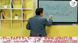 آفبا دکتر چلاجور ۲۸۴۲۲۰۹۰ ۰۲۱ AFBATV.IR AFBANET.COM