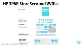 HP 3PAR StoreServ and VMware vVols