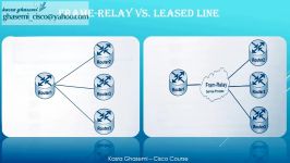 Frame RelayPart 1 Cisco courseCCNA  kasra ghasemi