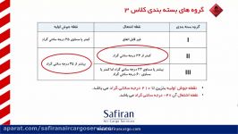 کالای خطرناک ، کلاس سه ، مایعات قابل اشتعال