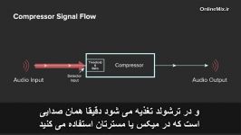 کمپرسور  سایدچین  دیتکشن  دی اسینگ