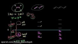 Conjugation and color