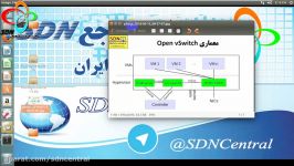 آموزش مجازی مفاهیم پیاده سازی SDN توسط سید حسام قاسمی