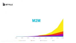 ارتباطات ماشین به ماشین M2M