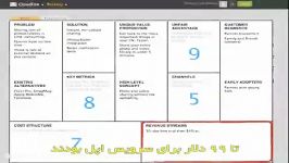 آموزش lean startup canvas زیرنویس فارسی توسط خالق آن