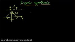 what is ergodic hypothesis