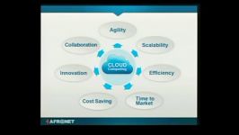 Dr. Fereidoun Ghasemzadeh Part3 Lecture on what every CEO needs to know about the cloud in International Management conf