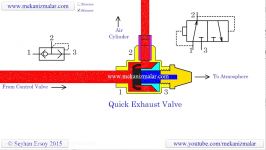 انیمیشن بررسی نحوه عملکرد تخلیه سریع پنوماتیک