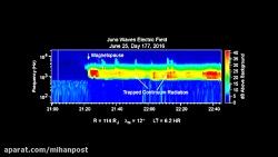 ناسا صدای سیاره مشتری را منتشر کرد + فایل صوتی