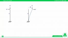 اعمال اثر پی دلتا مطابق استاندارد 2800