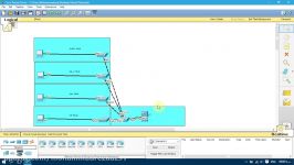 ویدیو آموزشـــی پروژه محور  1 Telnet  پیاده سازی3