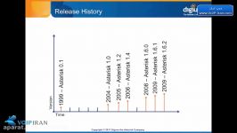 3.2 آموزش استریسک Asterisk Versioning