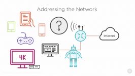 دانلود آموزش شبکه Cisco CCNA 200 125100 105...