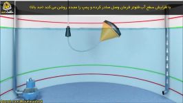 فلوتر ساچمه ای چند مرحله ای